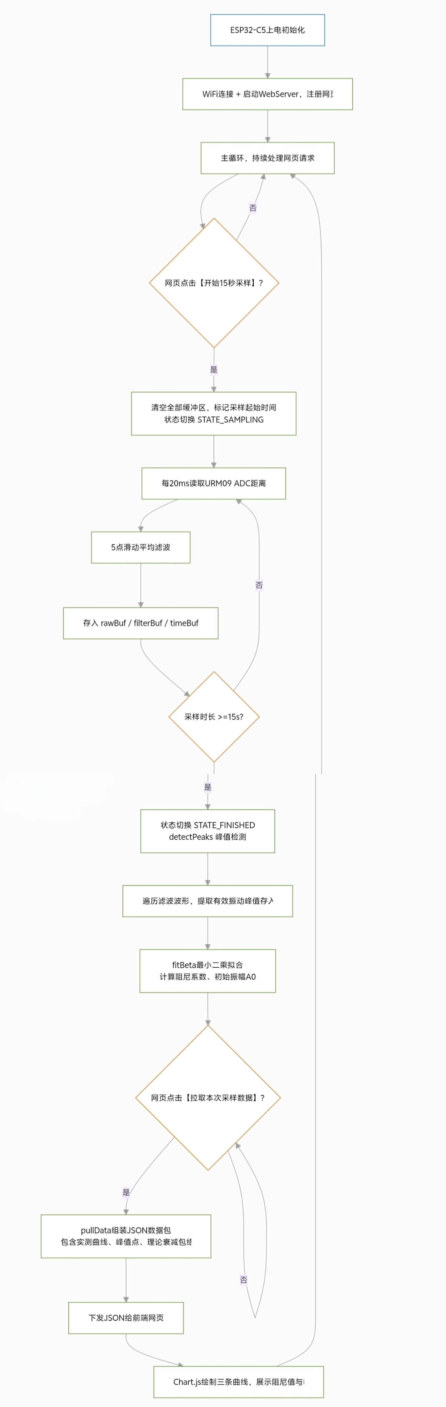 弹簧振子阻尼振动测量实验_image_2.webp