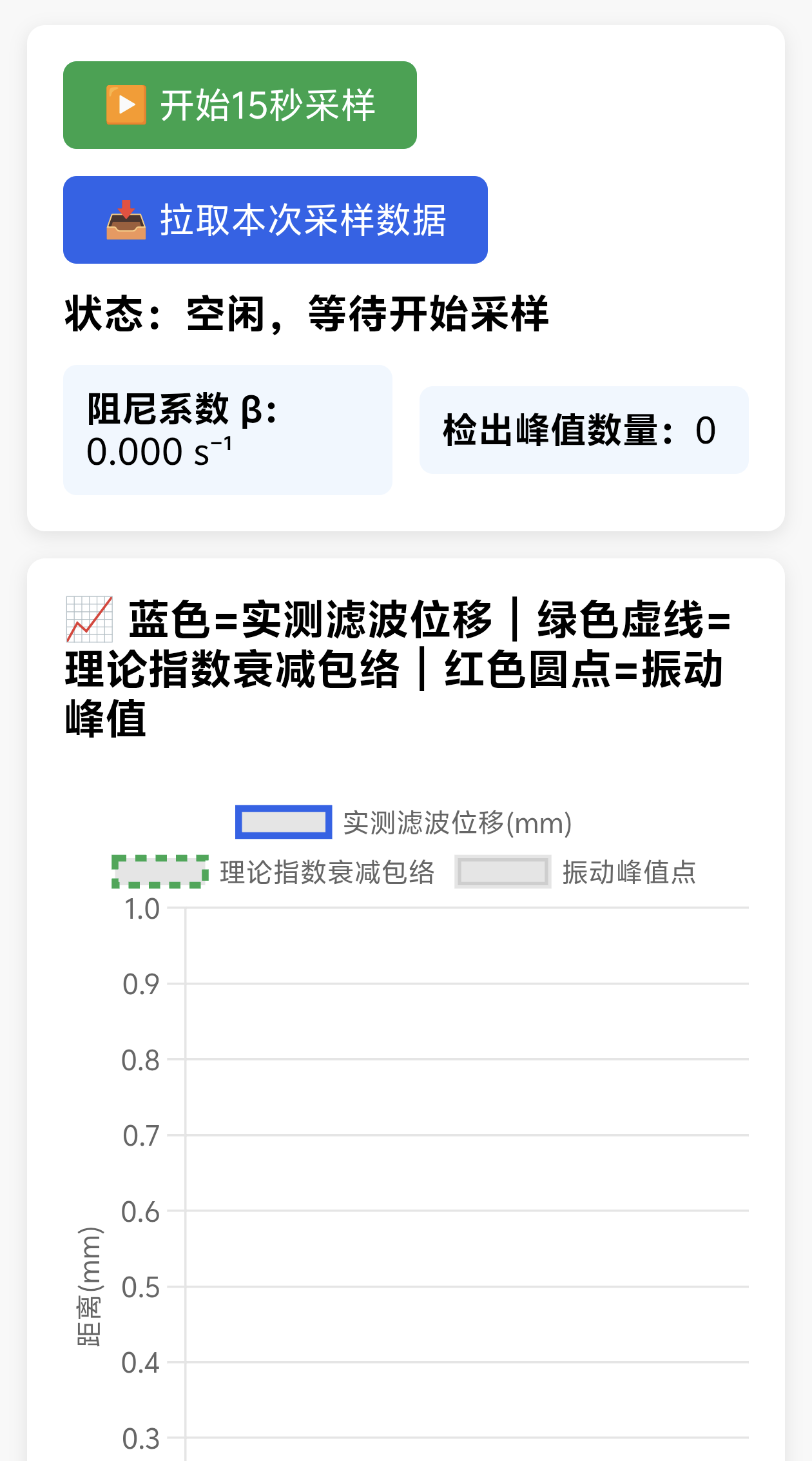 弹簧振子阻尼振动测量实验_image_3.webp