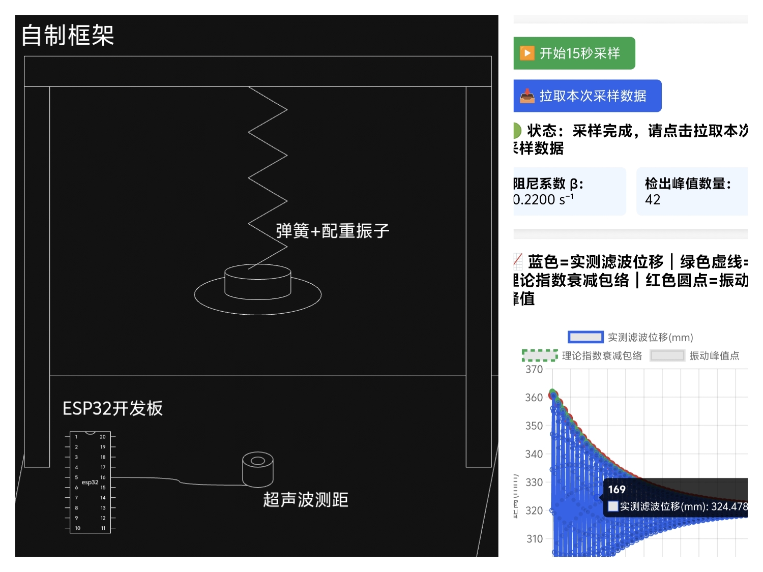 弹簧振子阻尼振动测量实验
