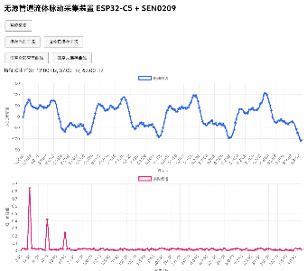 无源管道流体脉动采集装置(ESP32‑C5 + SEN0209)_image_5.webp