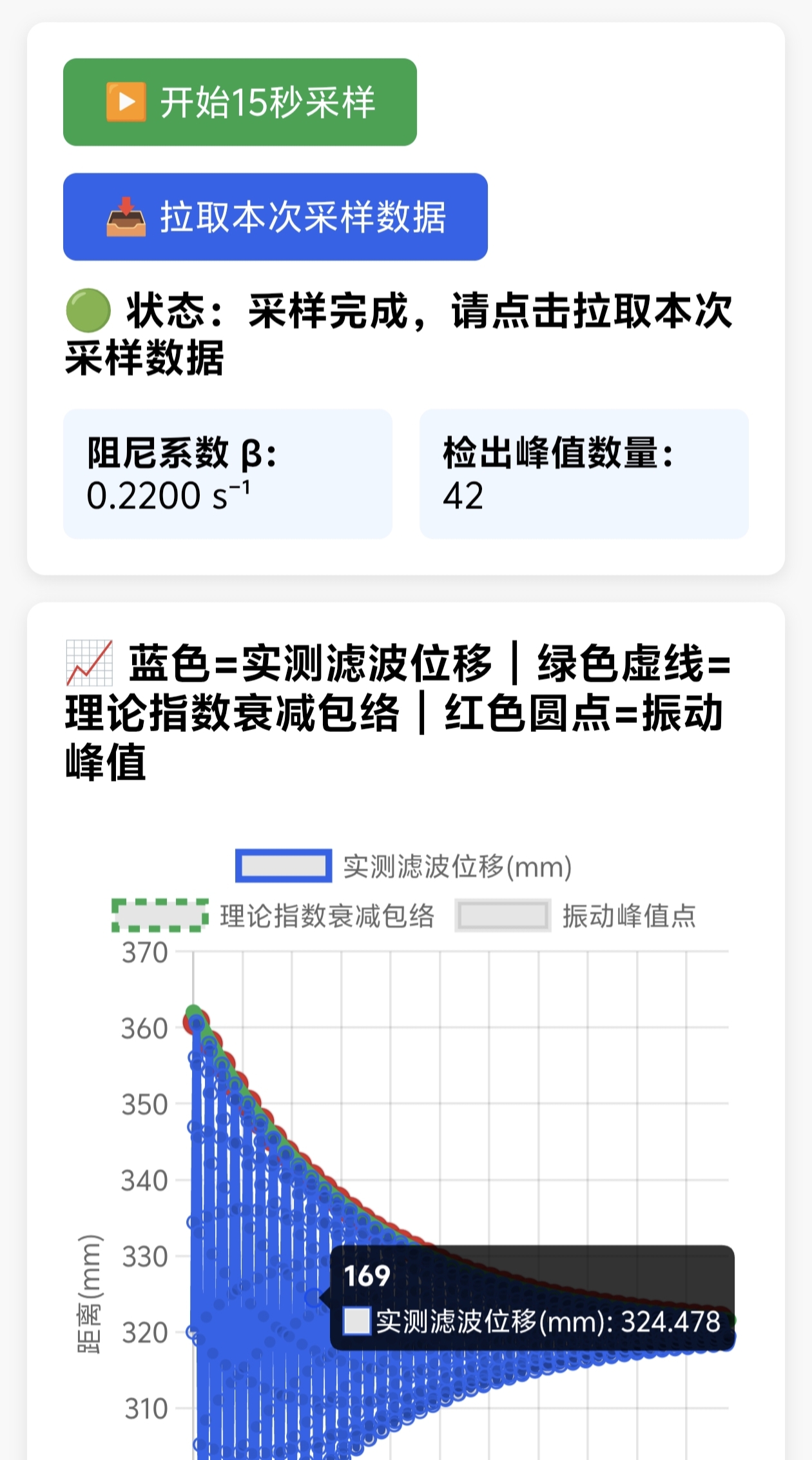 弹簧振子阻尼振动测量实验_image_5.webp