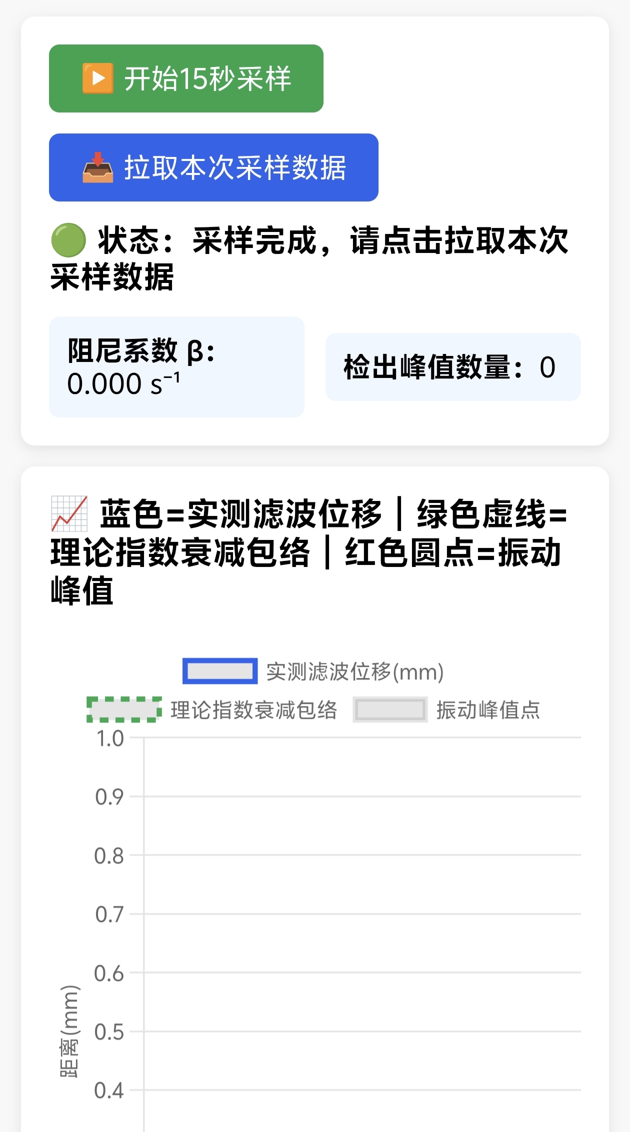 弹簧振子阻尼振动测量实验_image_4.webp