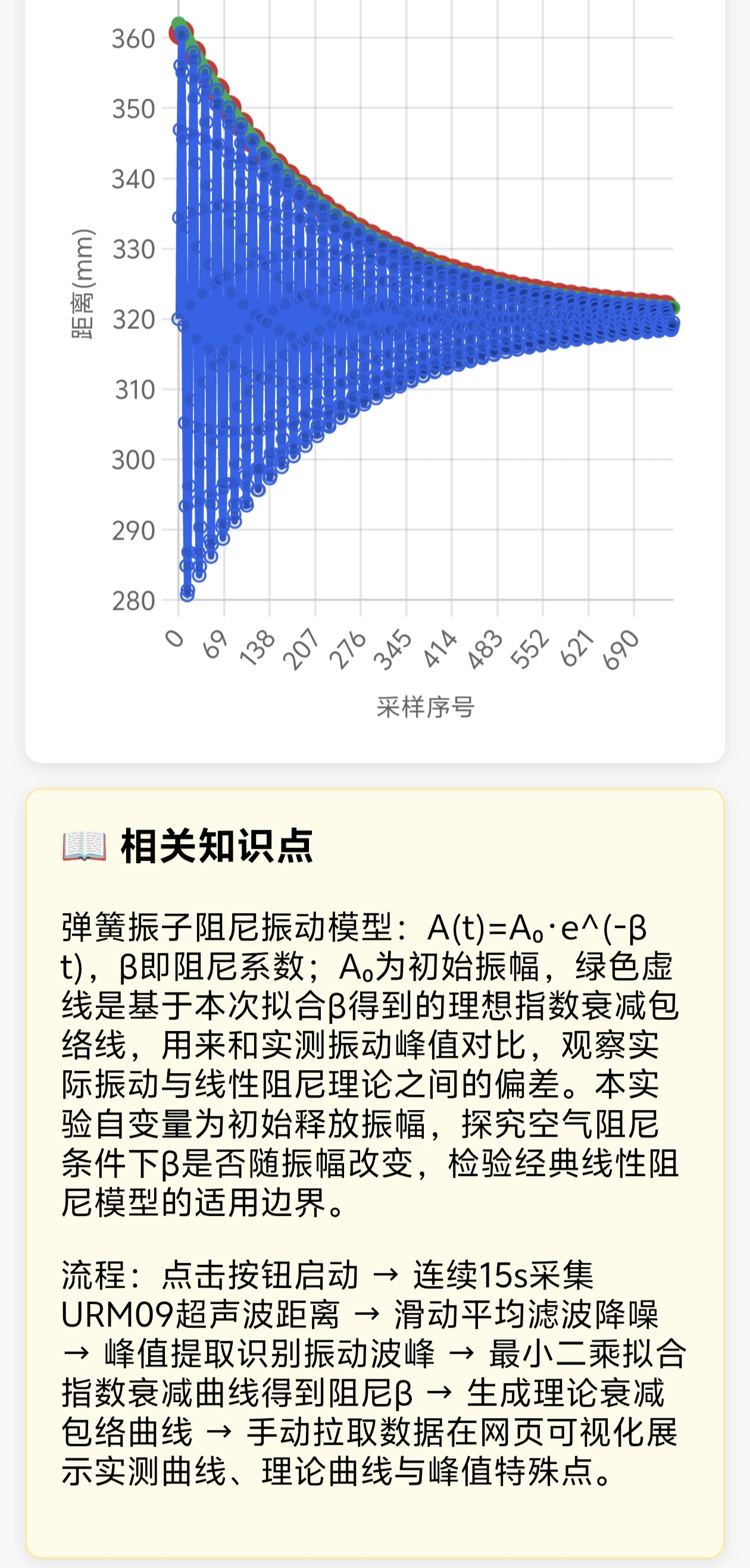 弹簧振子阻尼振动测量实验_image_6.webp
