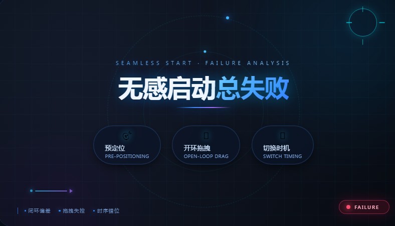 无感启动总失败：预定位、开环拖拽与切换时机