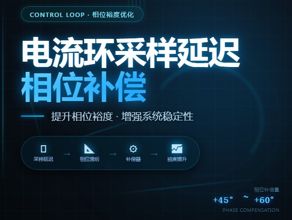 电流环采样延迟的相位补偿