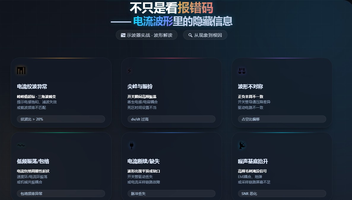 驱动器的故障诊断不只是看报错码——电流波形里的隐藏信息
