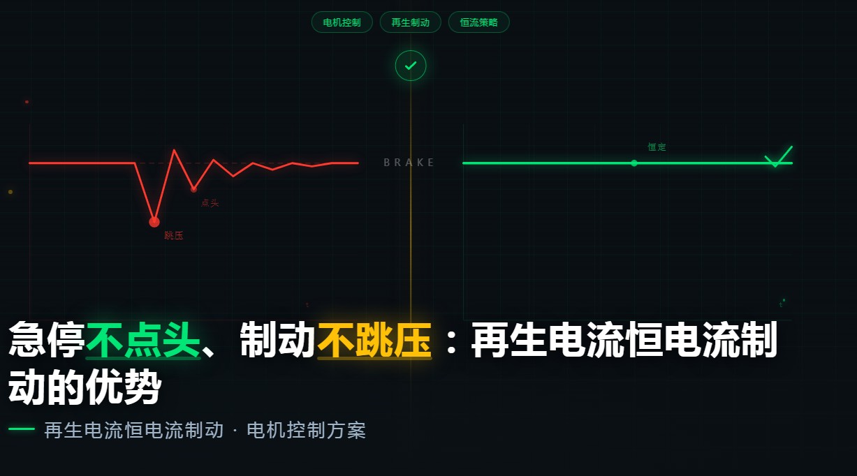 急停不点头、制动不跳压：再生电流恒电流制动的优势