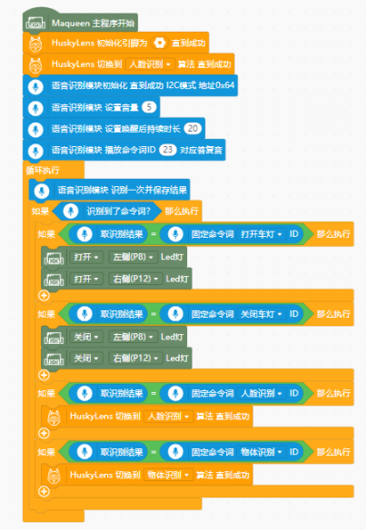 Maqueen Expansion Bracket for HuskyLens