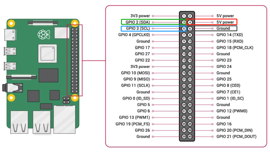 raspberry pi test internet connection speed