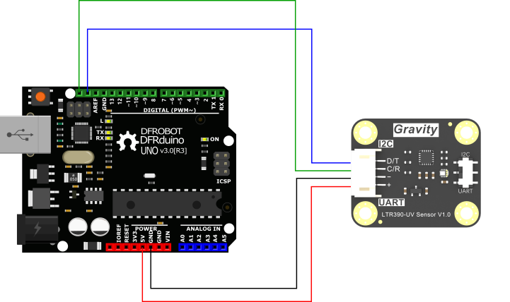 I2C