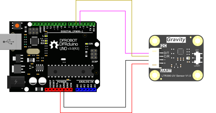 UART