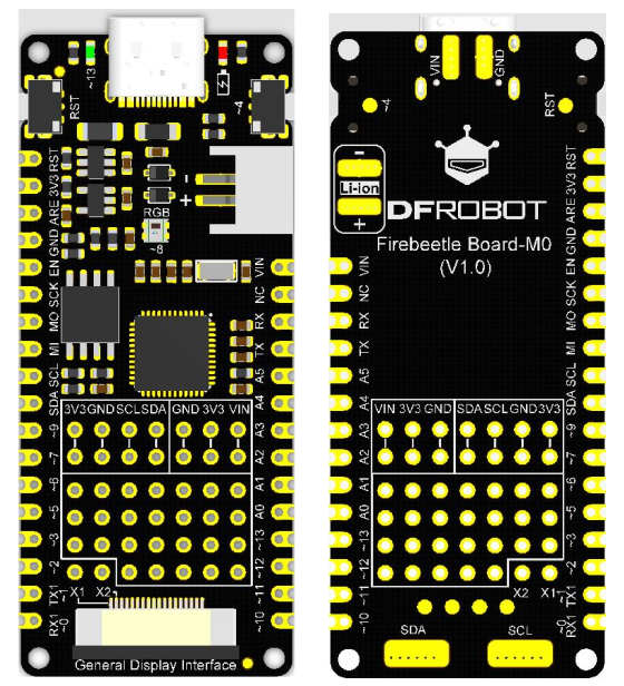 Board Overview