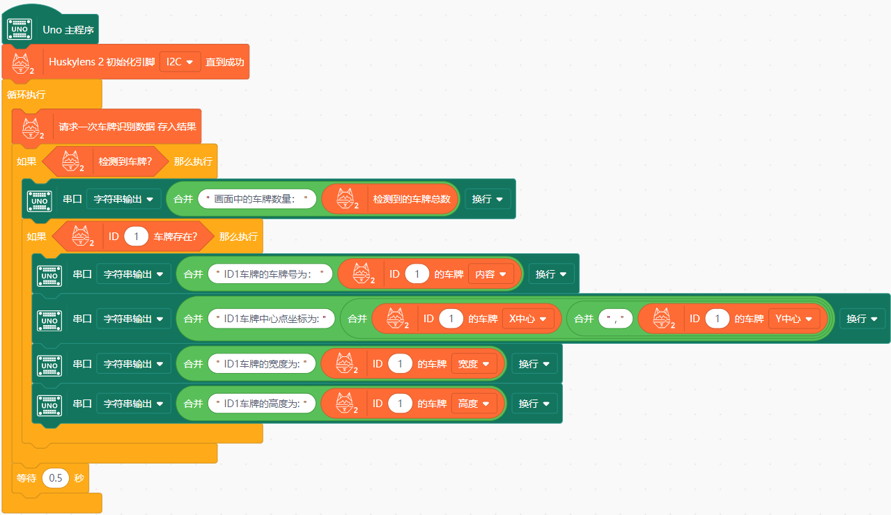 Interface Diagram