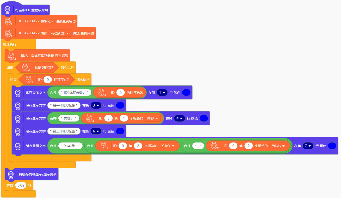 Interface Diagram
