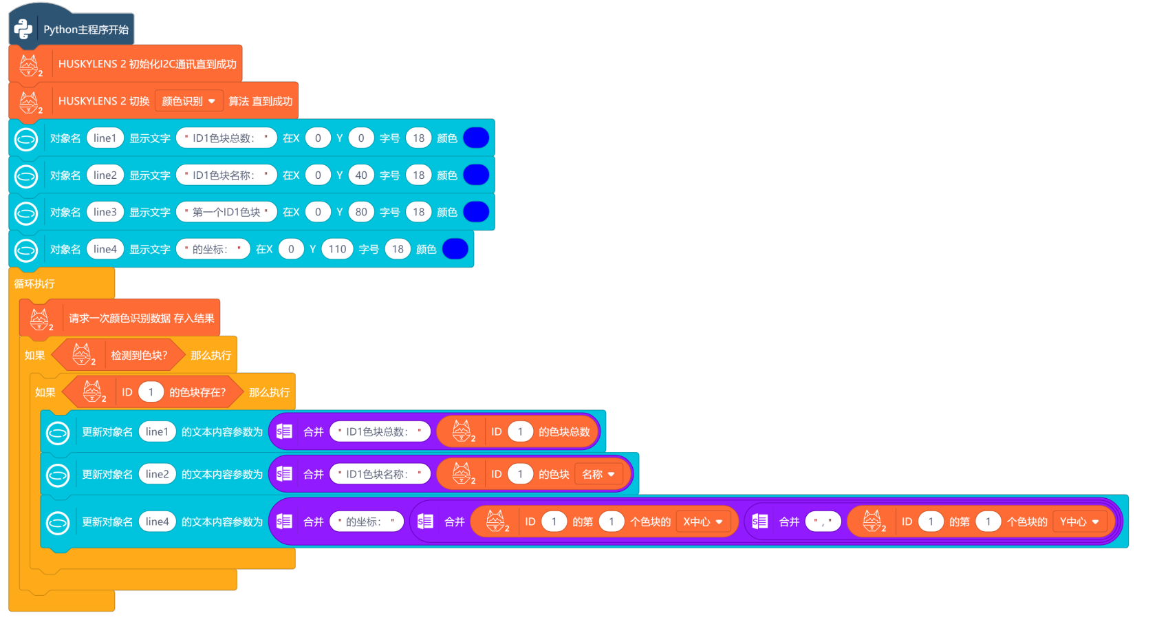 Interface Diagram