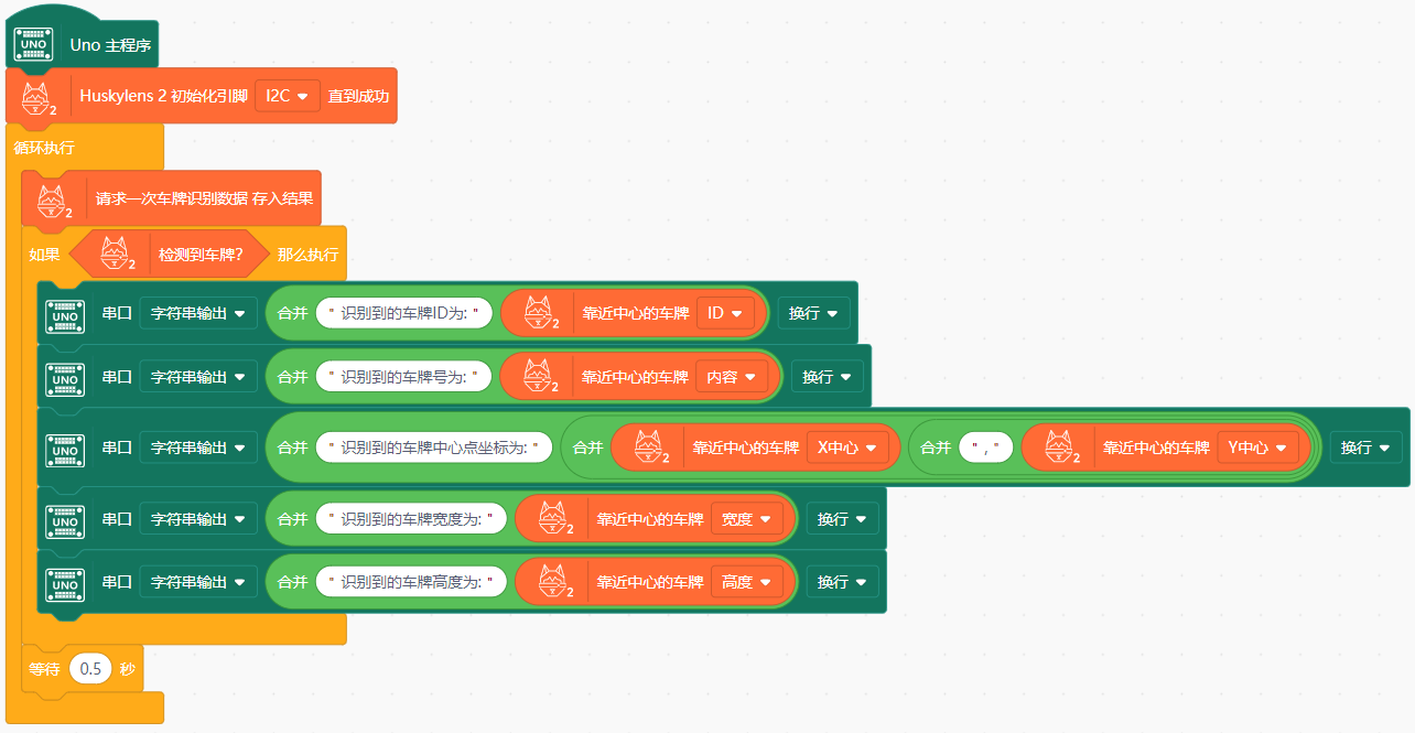 Interface Diagram