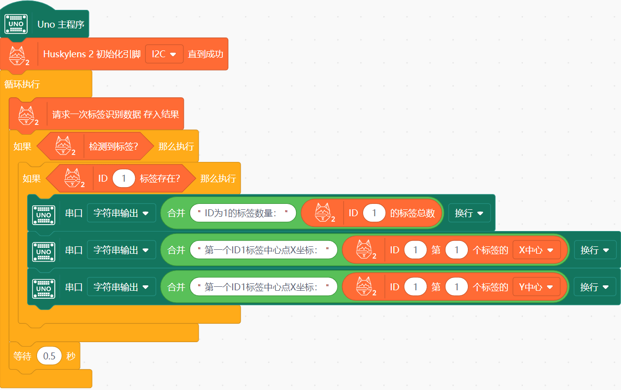 Interface Diagram