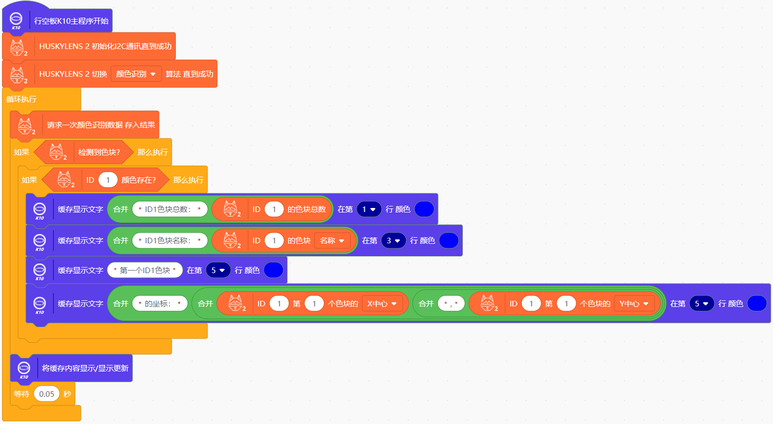 Interface Diagram