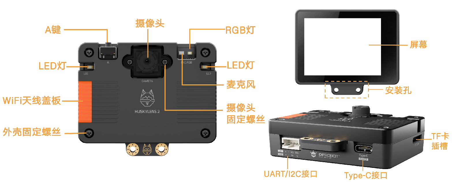 Interface Diagram