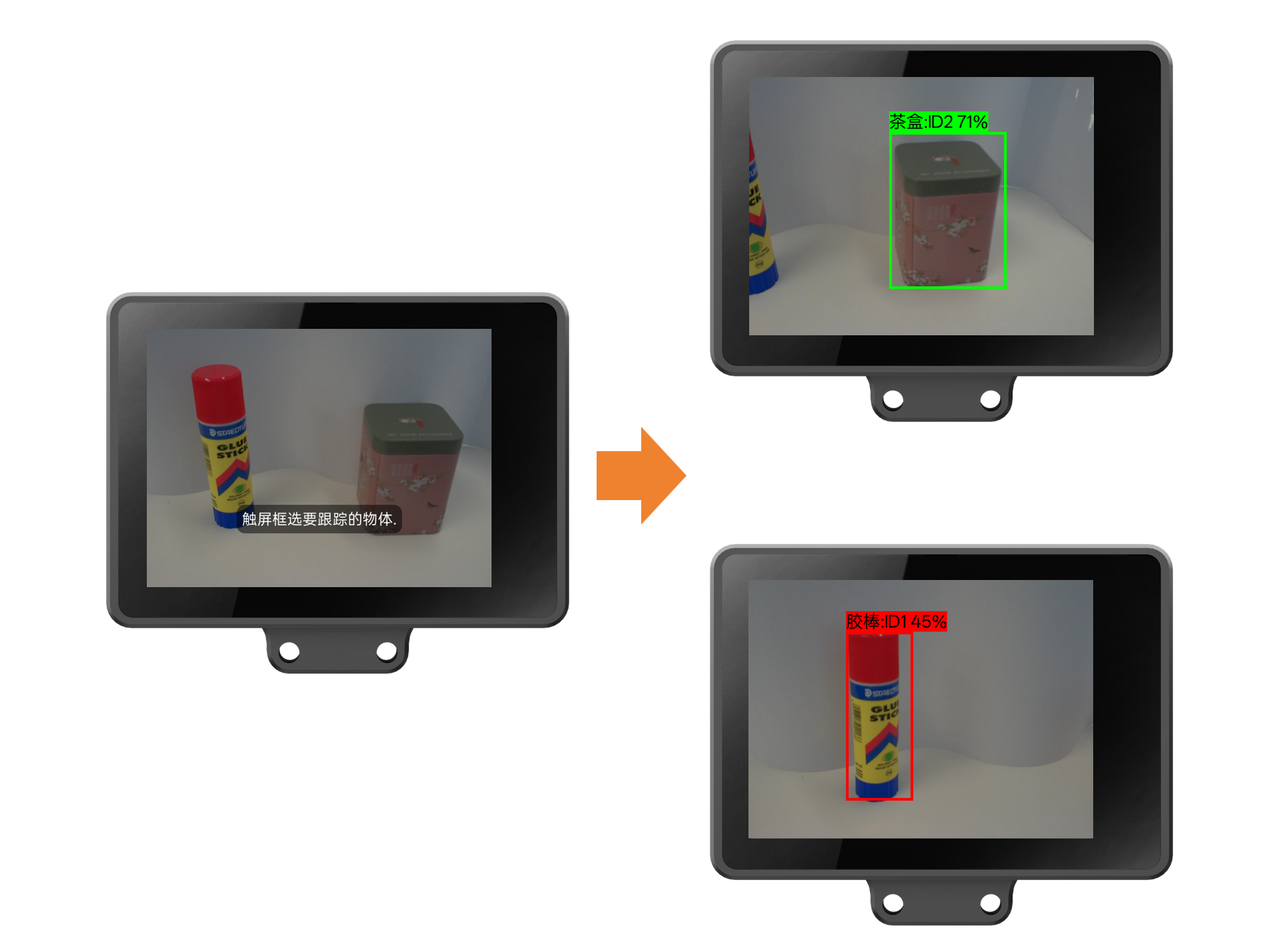 Interface Diagram