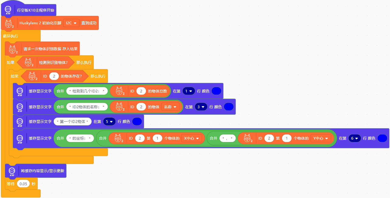 Interface Diagram