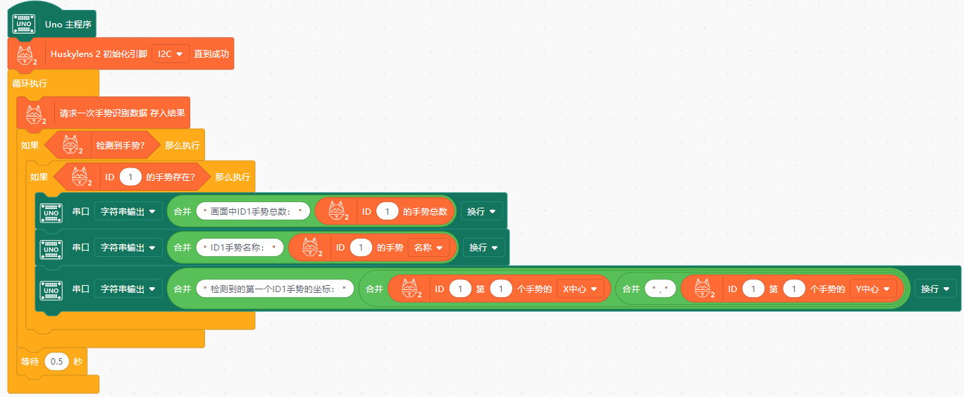 Interface Diagram