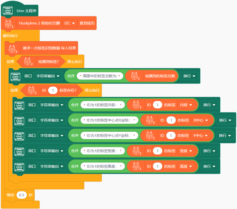 Interface Diagram
