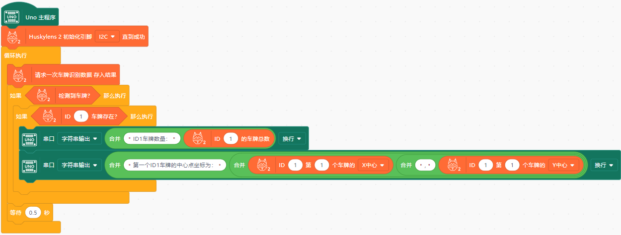 Interface Diagram