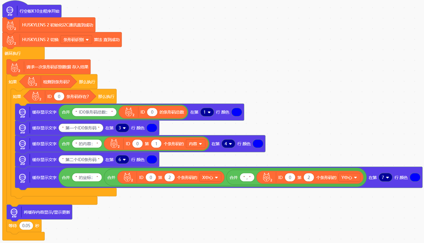 Interface Diagram