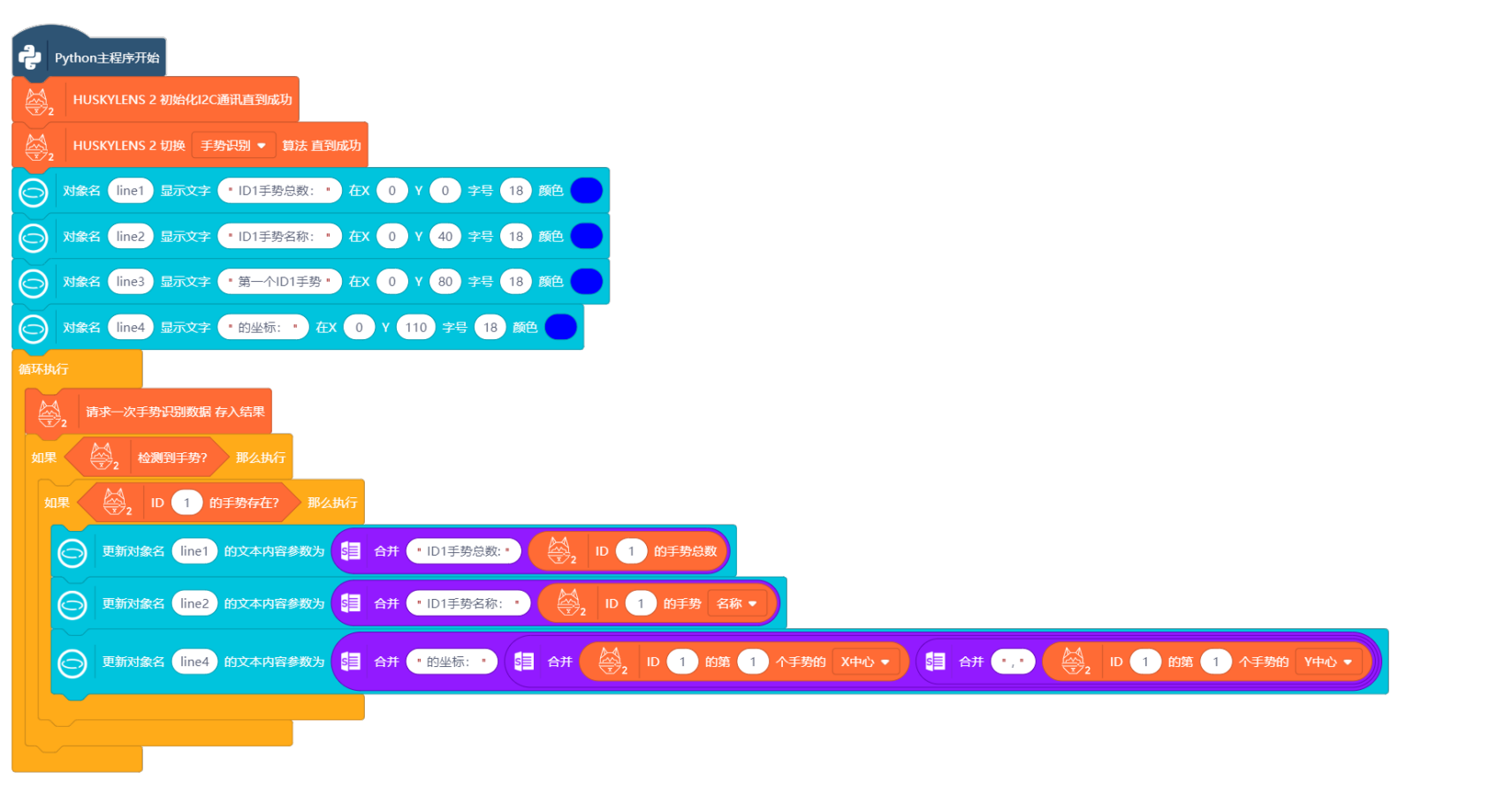 Interface Diagram