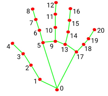 Interface Diagram 1