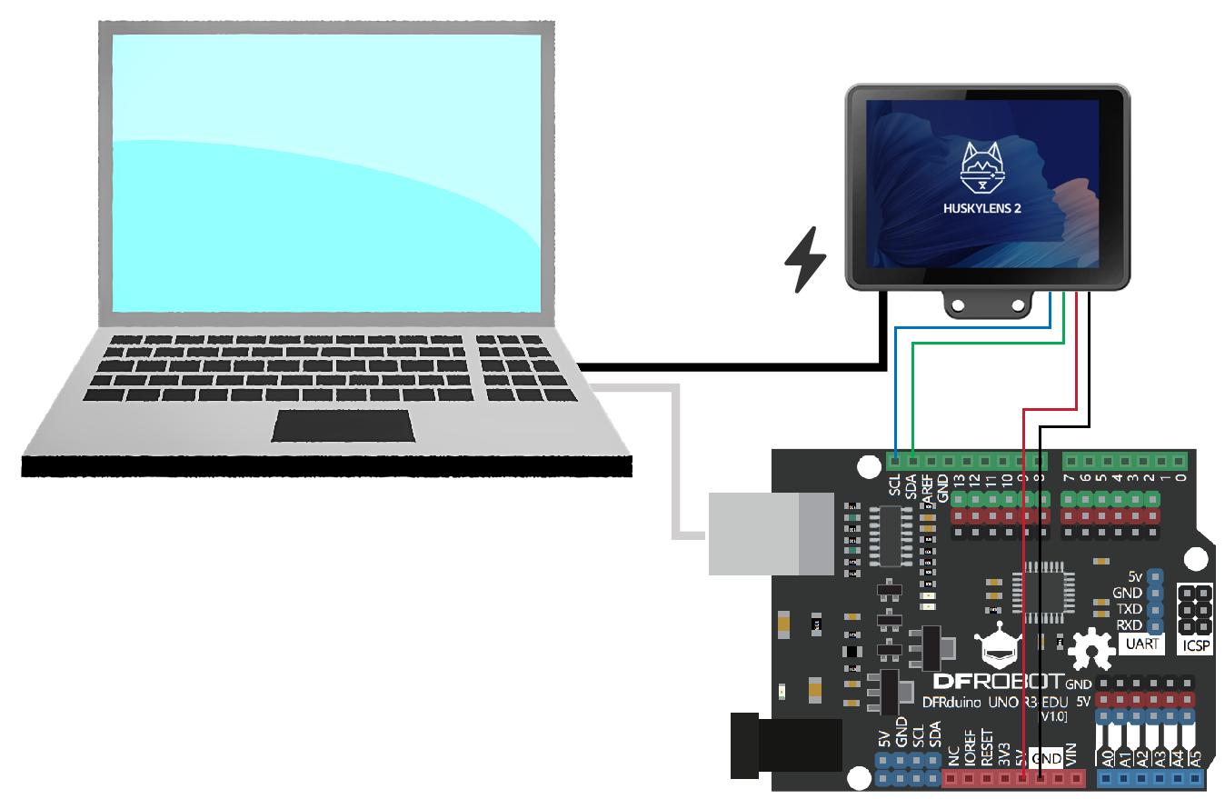 Interface Diagram