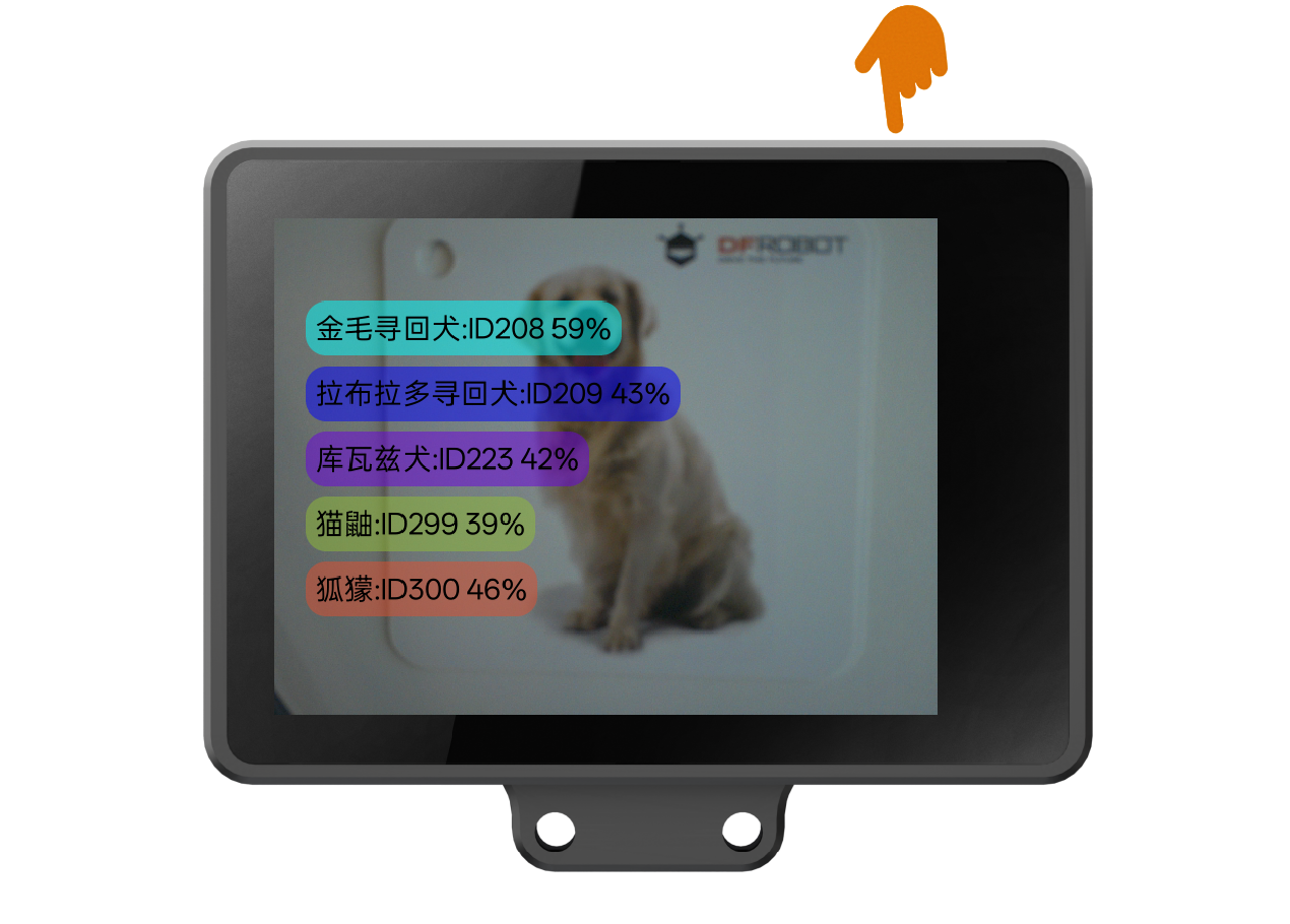 Interface Diagram