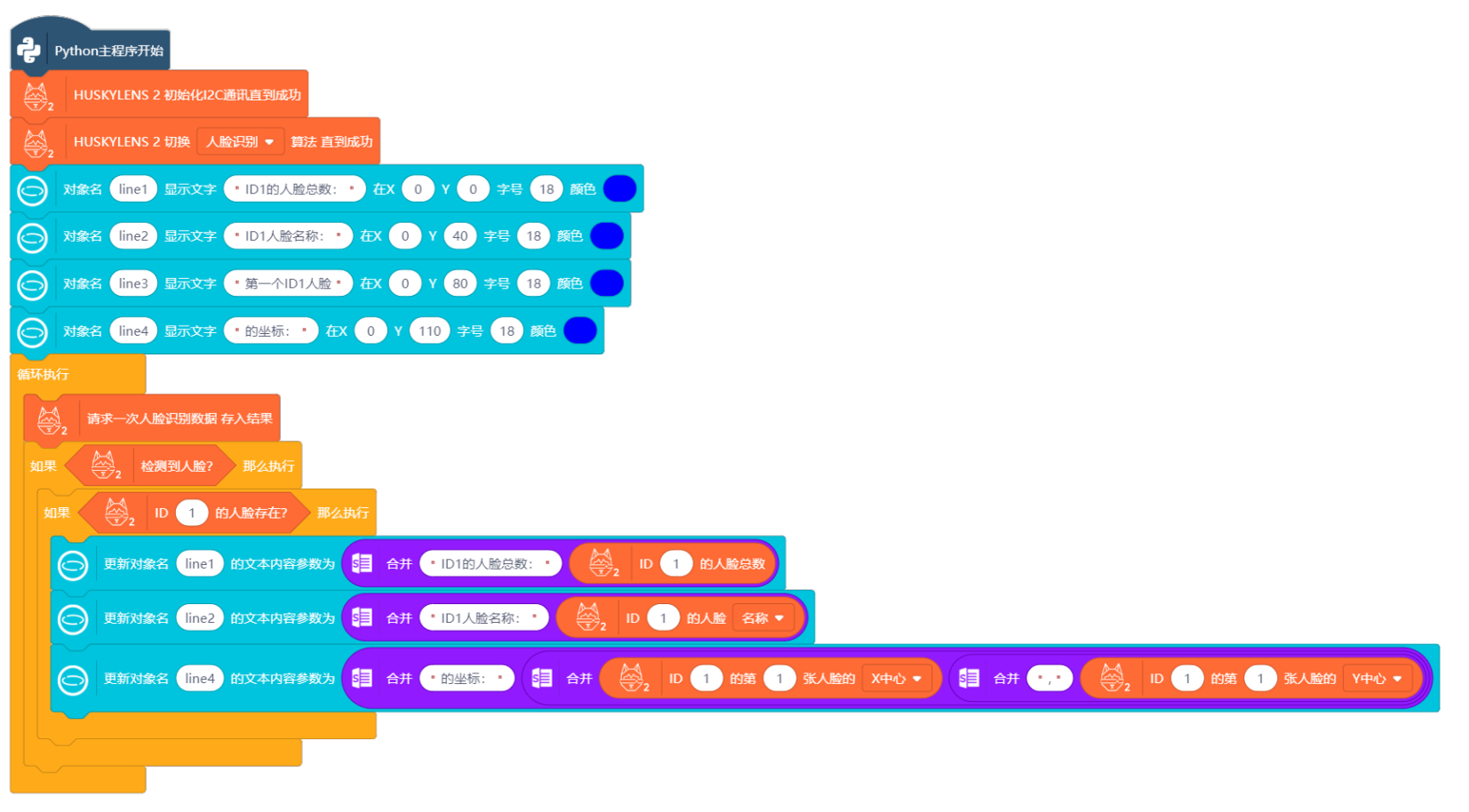Interface Diagram