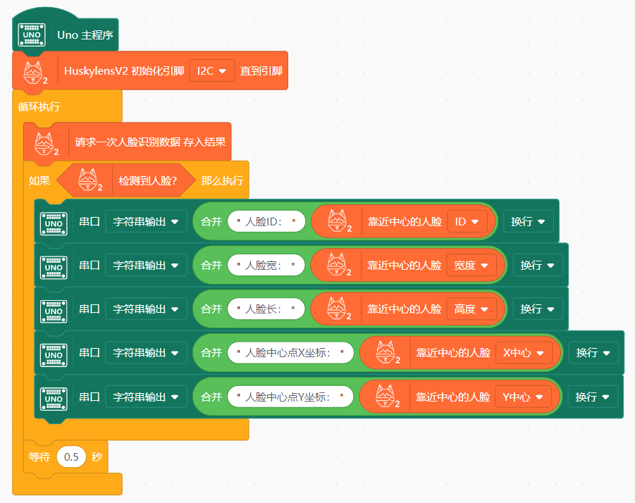 Interface Diagram