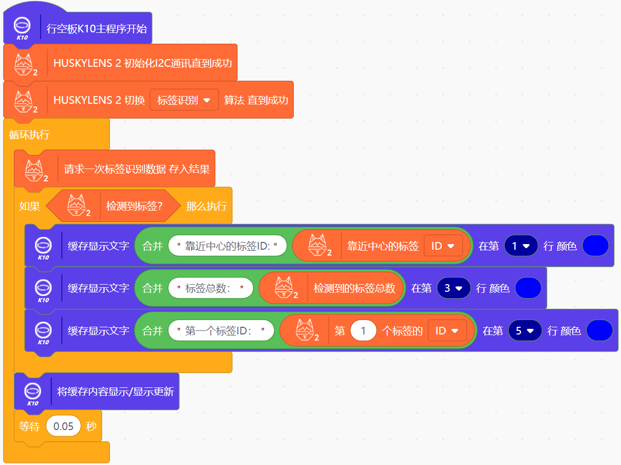 Interface Diagram