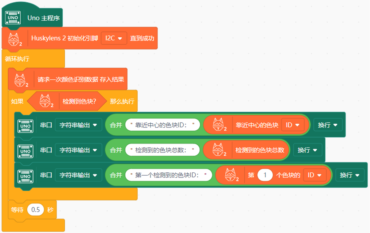 Interface Diagram