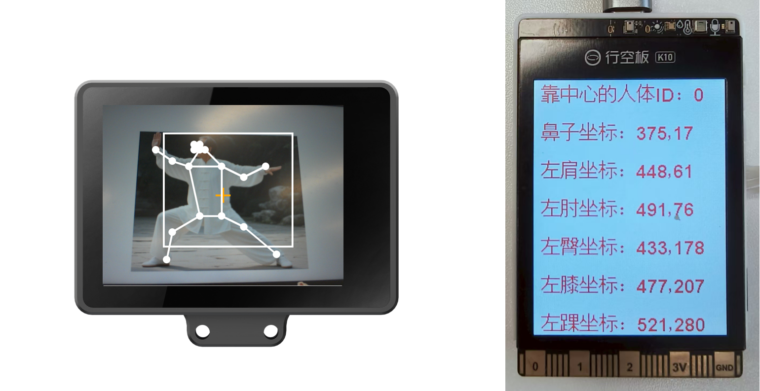 Interface Diagram