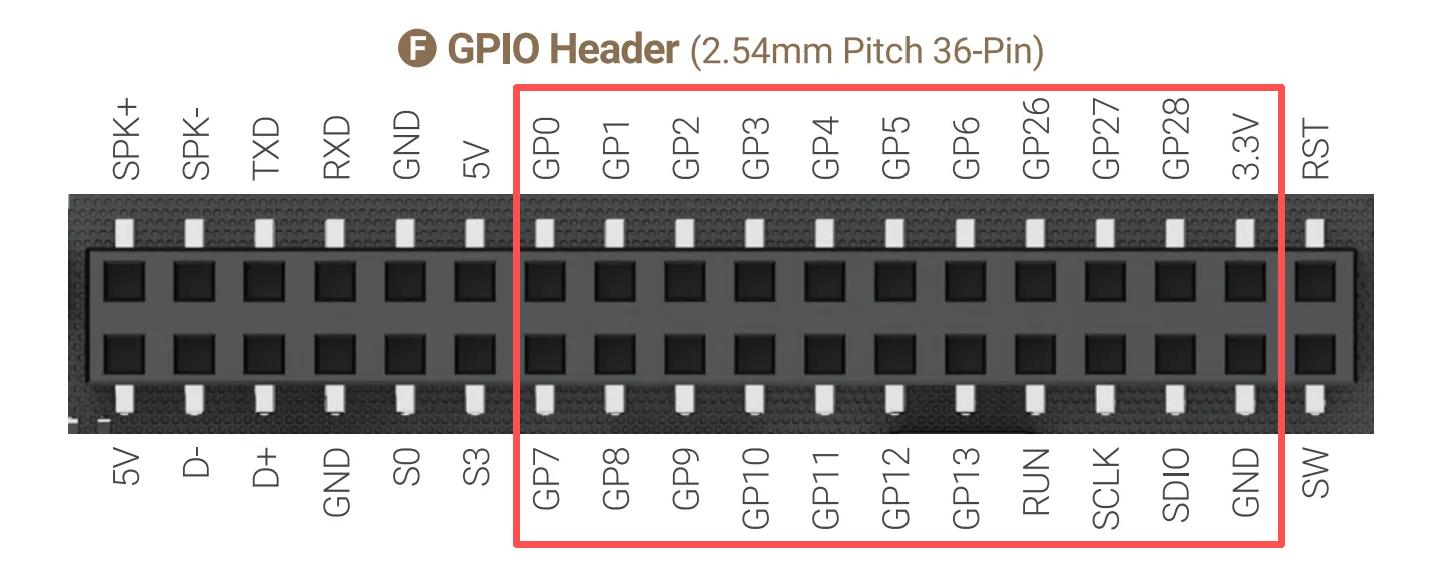 LattePanda iota RP2040 pin