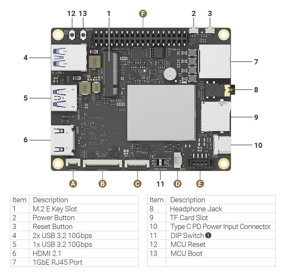 LattePanda Iota top layout
