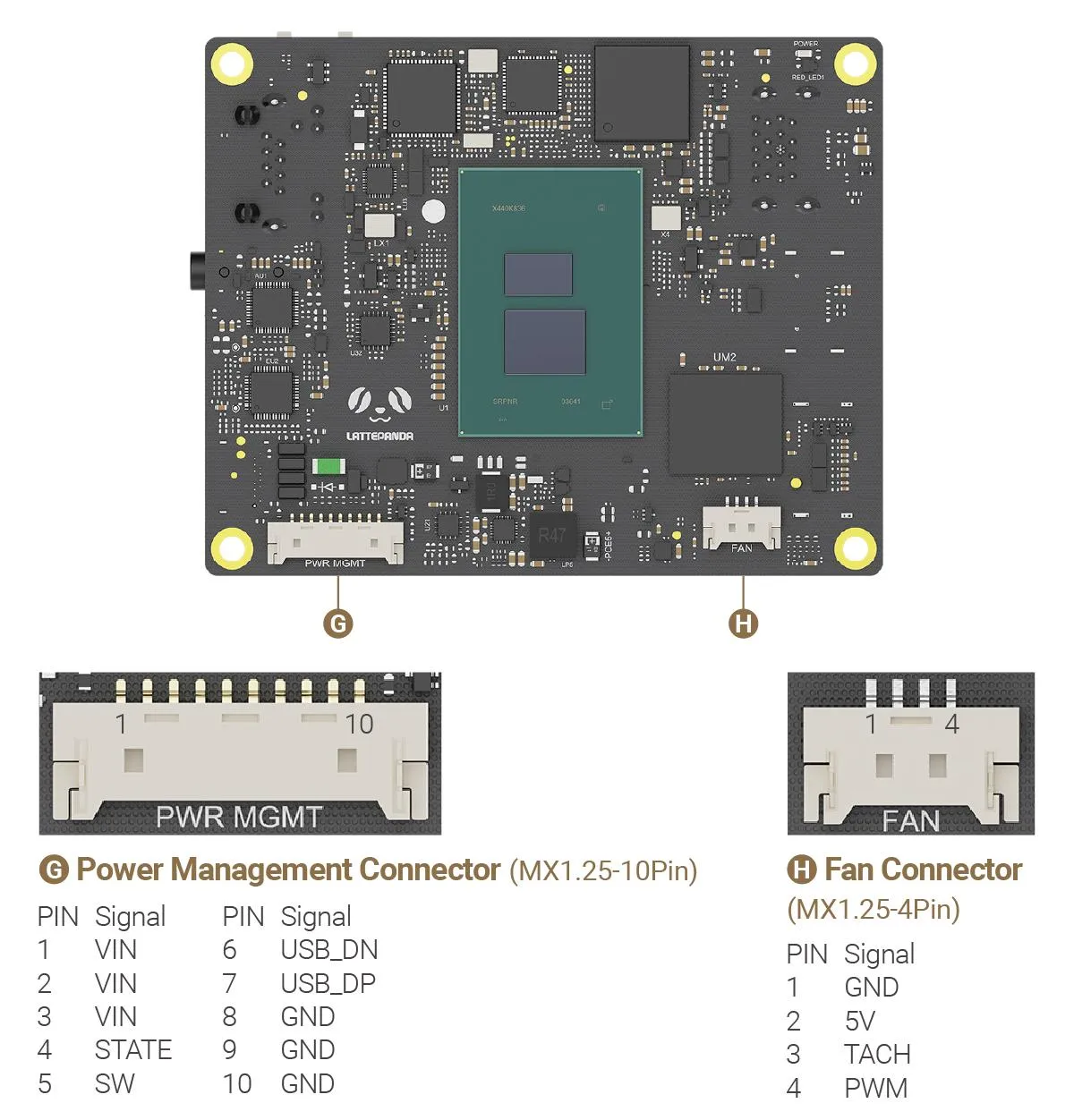 LattePanda Iota bottom layout