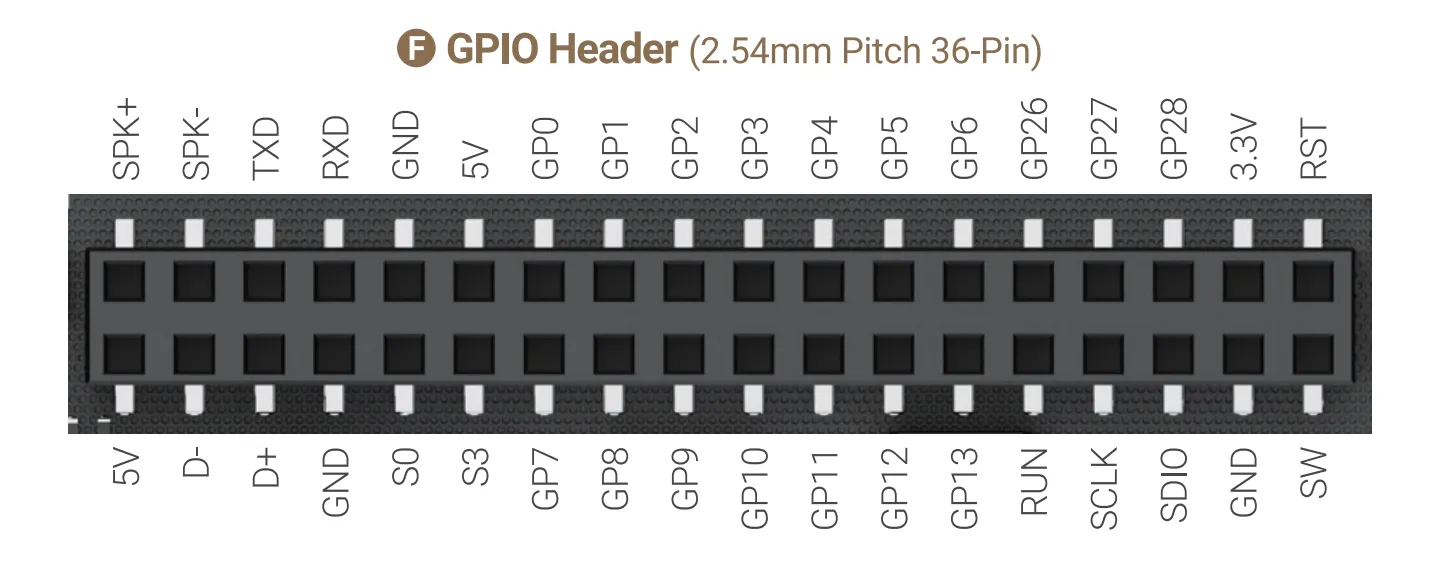 LattePanda Iota IO definition