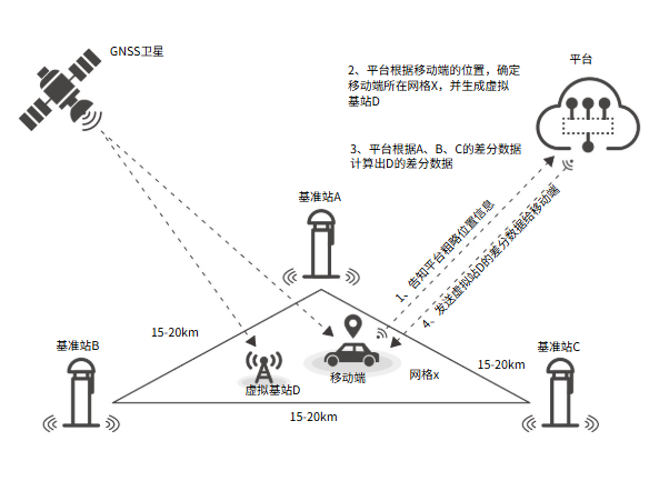 流程原理图