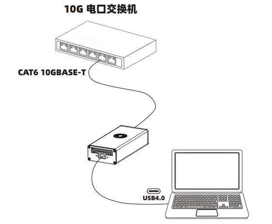 连接图