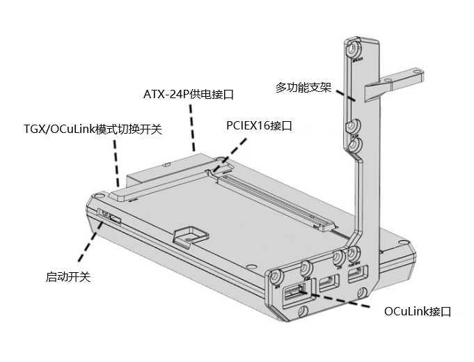 接口示意图
