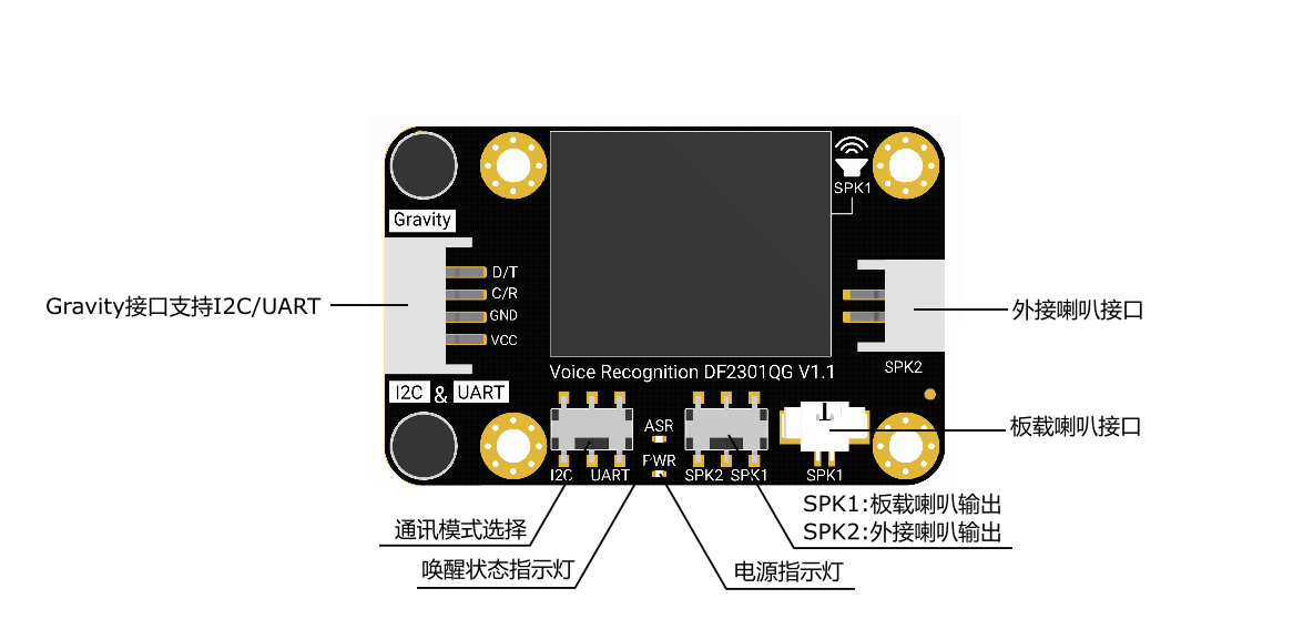 V1.1引脚介绍