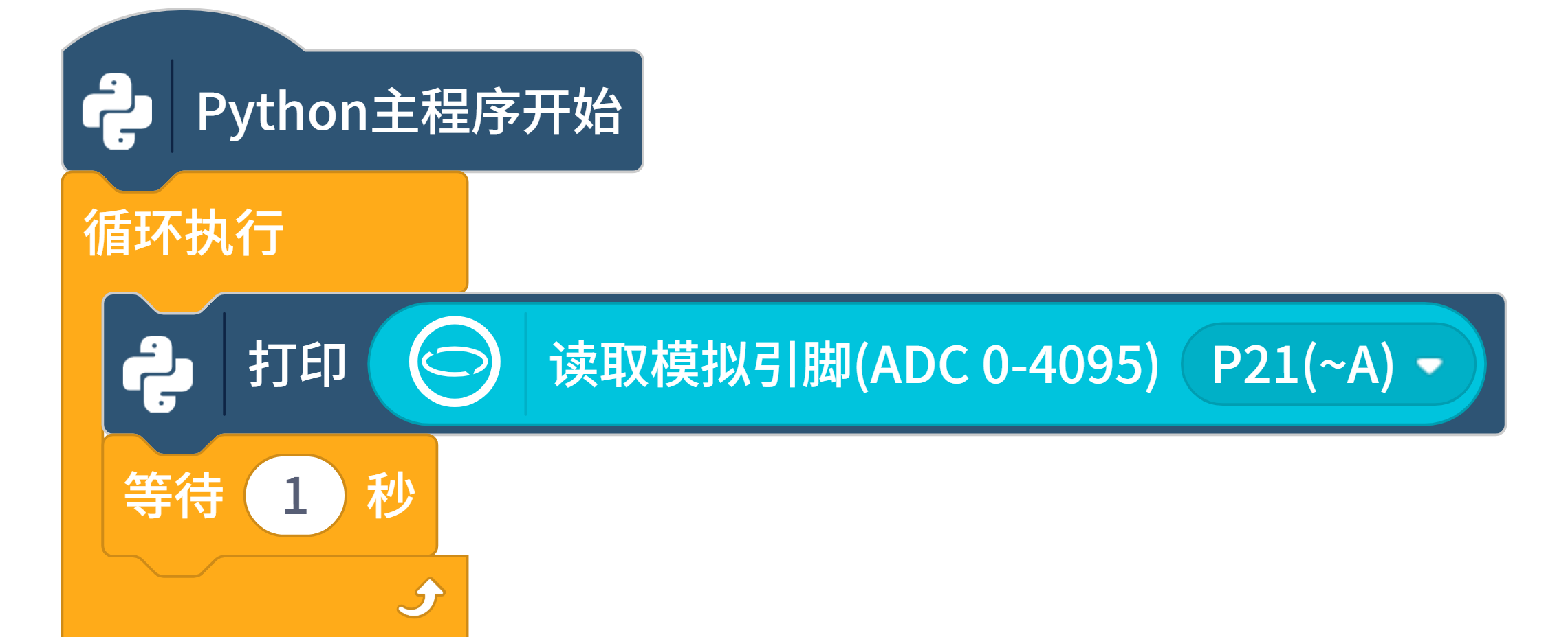 第一步：每隔 1 秒采集 P21 模拟值