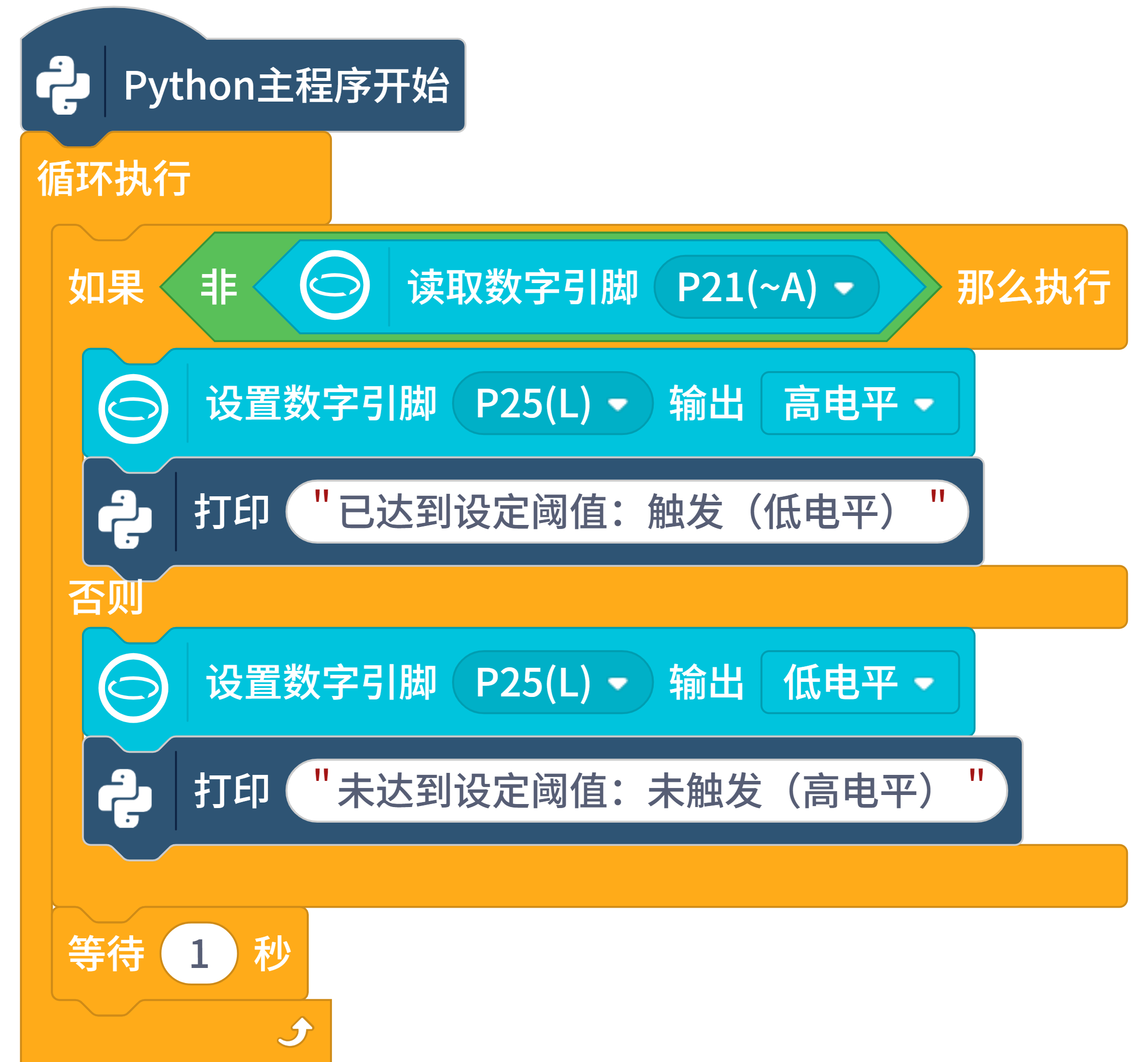 D 模式最终图形化程序