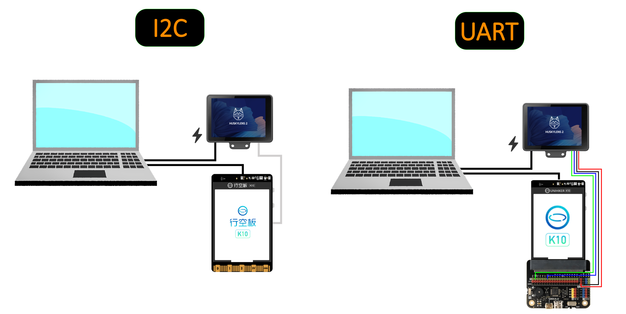 Interface Diagram
