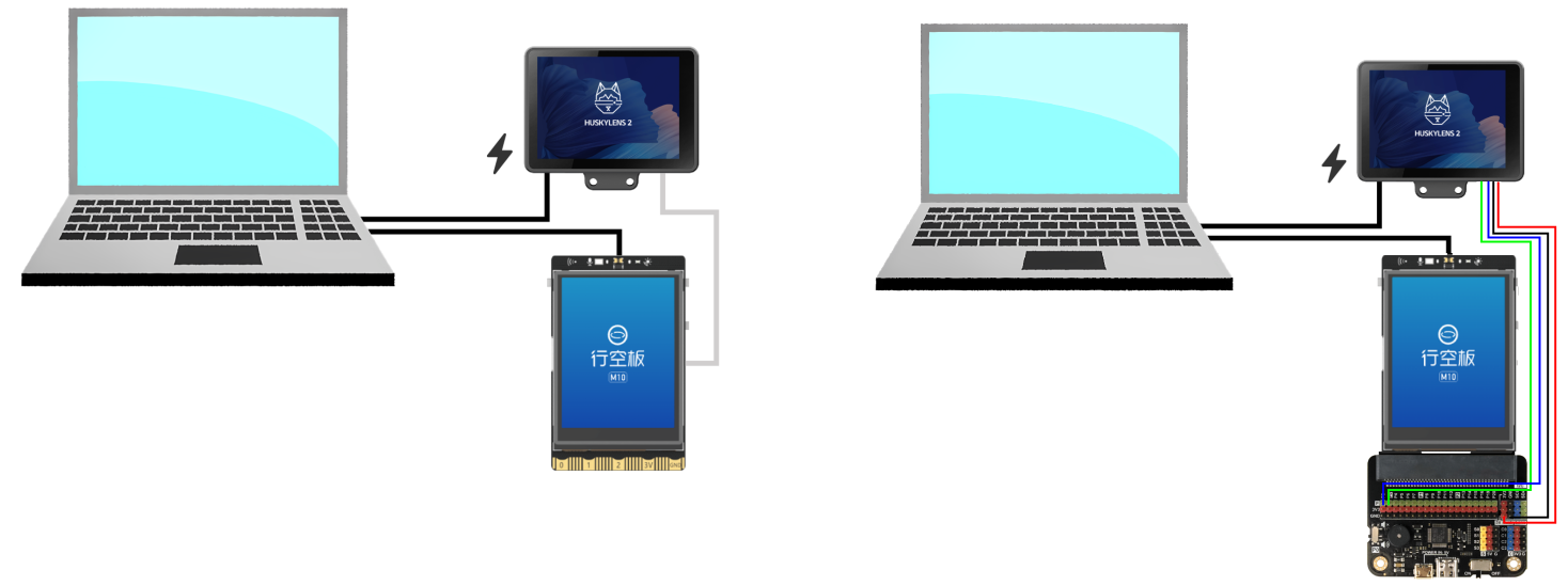 Interface Diagram